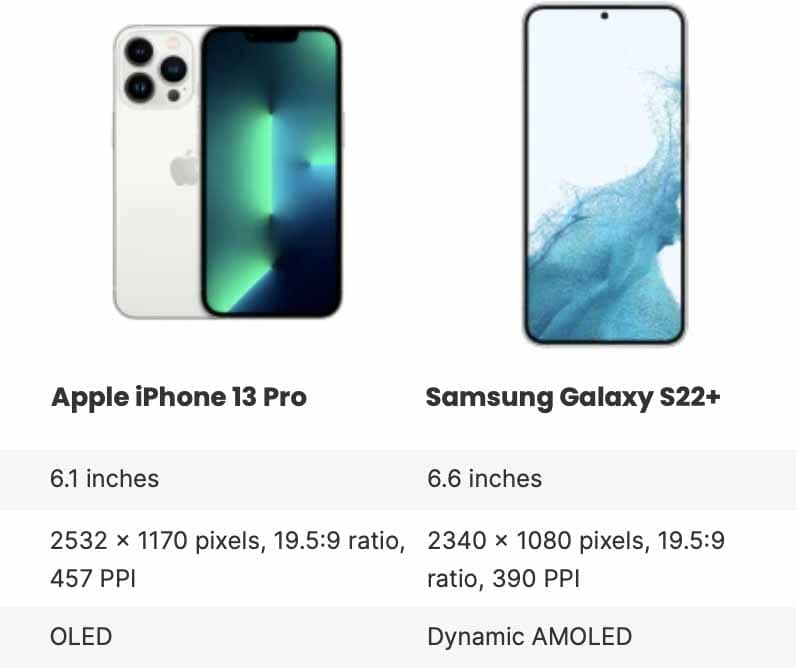 Voorbeeld van specs vergelijken van twee verschillende telefoons